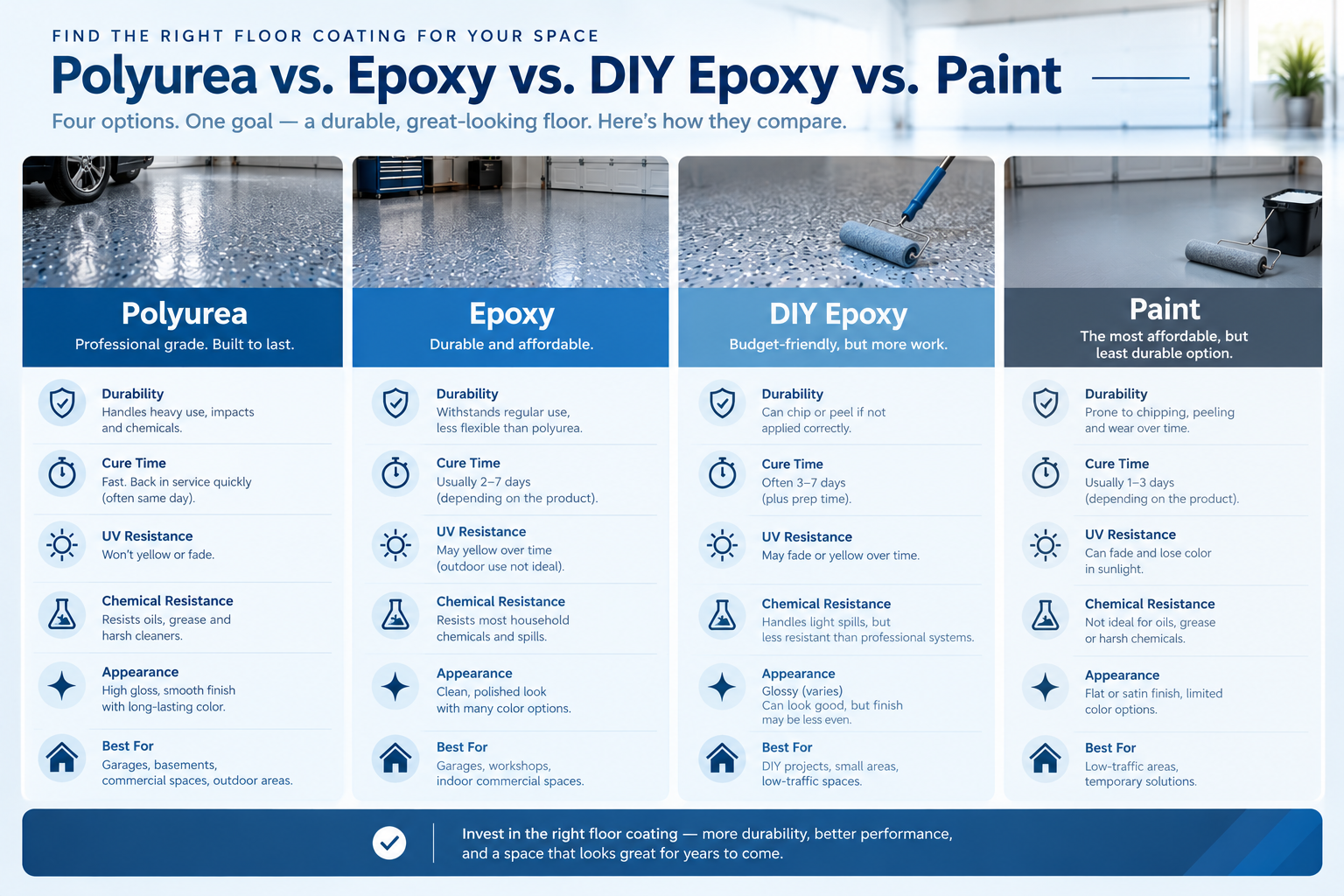 Garage floor coating lifespan comparison
